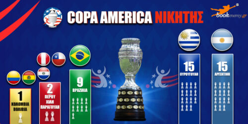 Νικητής Copa America 24: Φαβορί και τι αξίζει για στοίχημα
