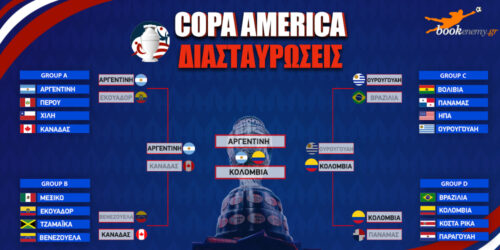 Copa America 24: Οι διασταυρώσεις μέχρι τον τελικό